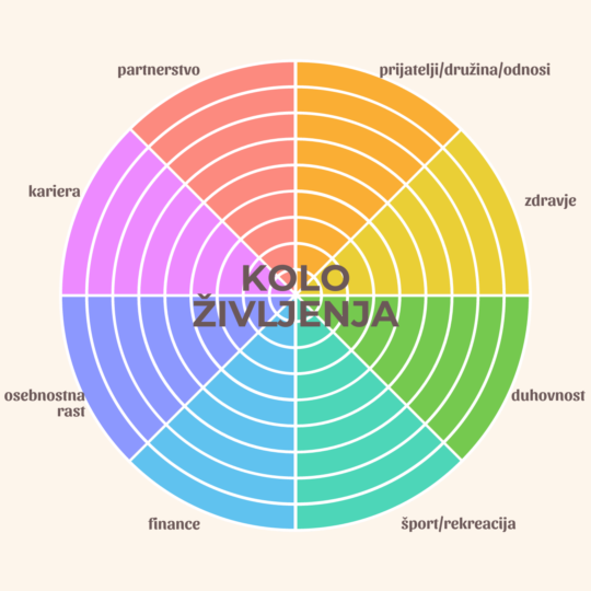 kolo_zivljenja
